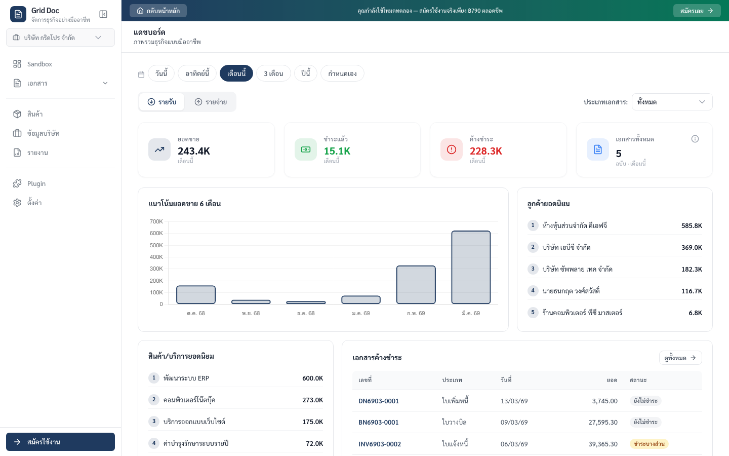 หน้าแดชบอร์ดในแอป Grid Doc แสดงเมนูด้านข้างและการ์ดสรุป