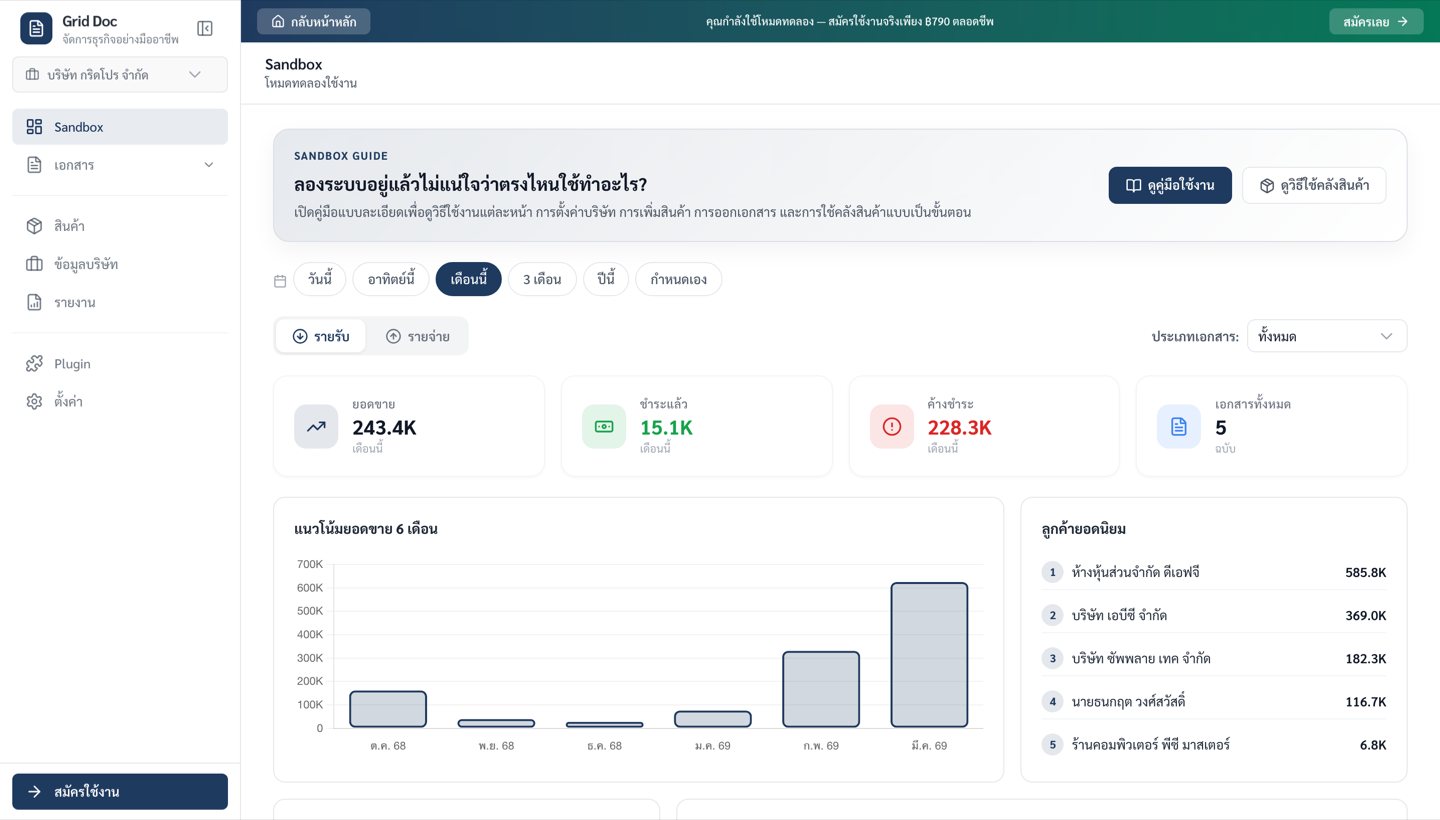 Grid Doc Dashboard — แดชบอร์ดยอดขาย ลูกค้ายอดนิยม สินค้าขายดี